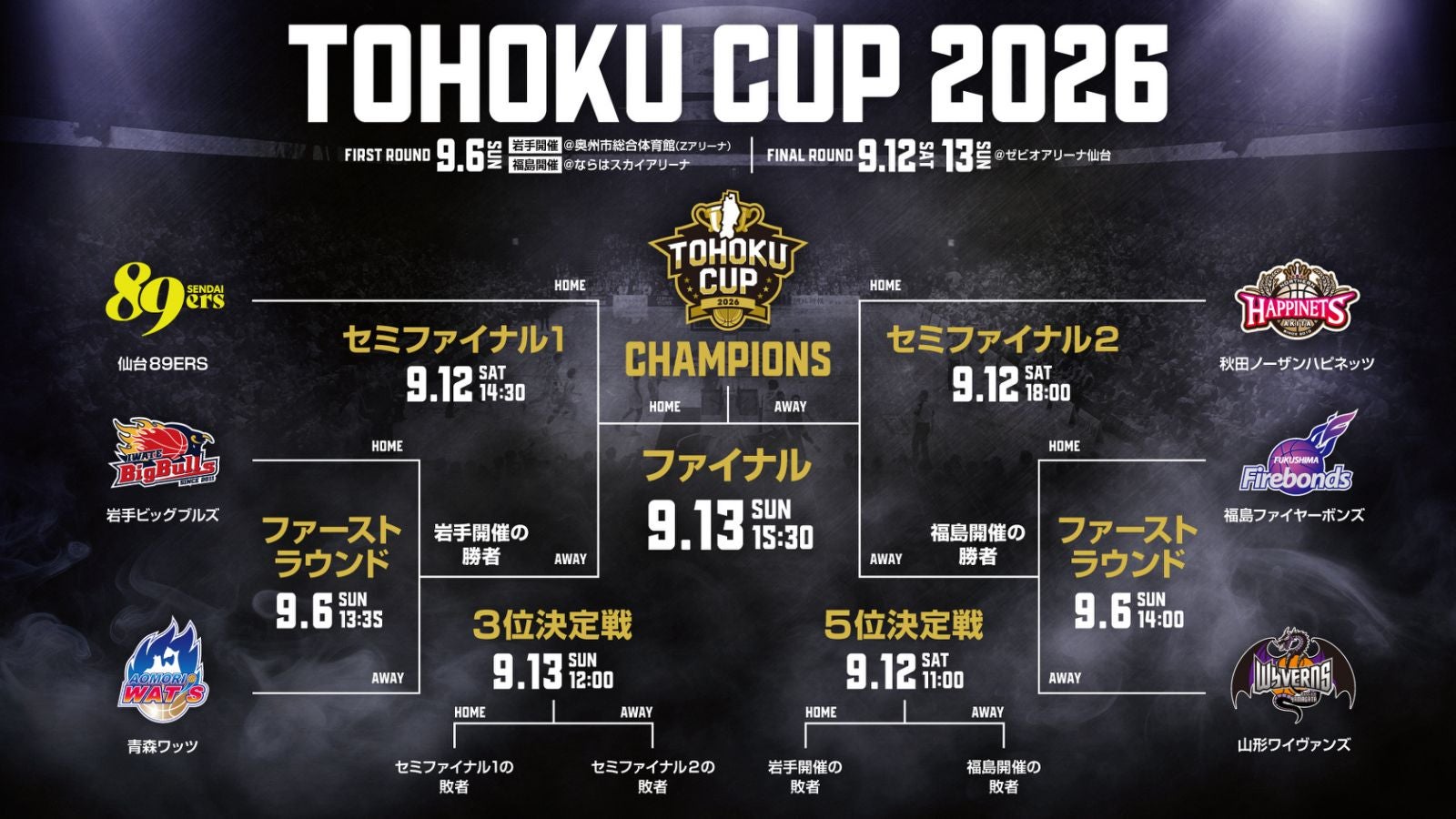第14回 TOHOKU CUP 2026】 開催概要 | 仙台89ERS